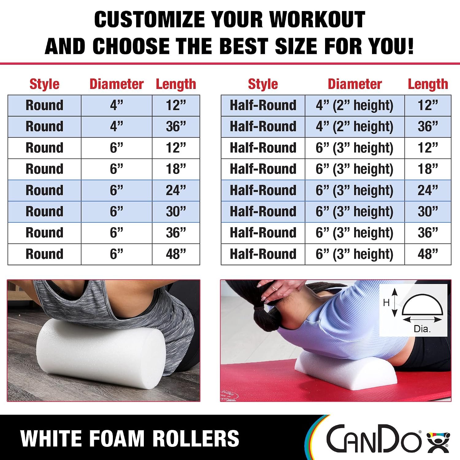 CanDo White PE Foam Rollers for Exercise, Finess, Muscle Restoration, Massage Therapy, Sport Recovery and Physical Therapy for Home, Clinics, Professional Therapy Round 4