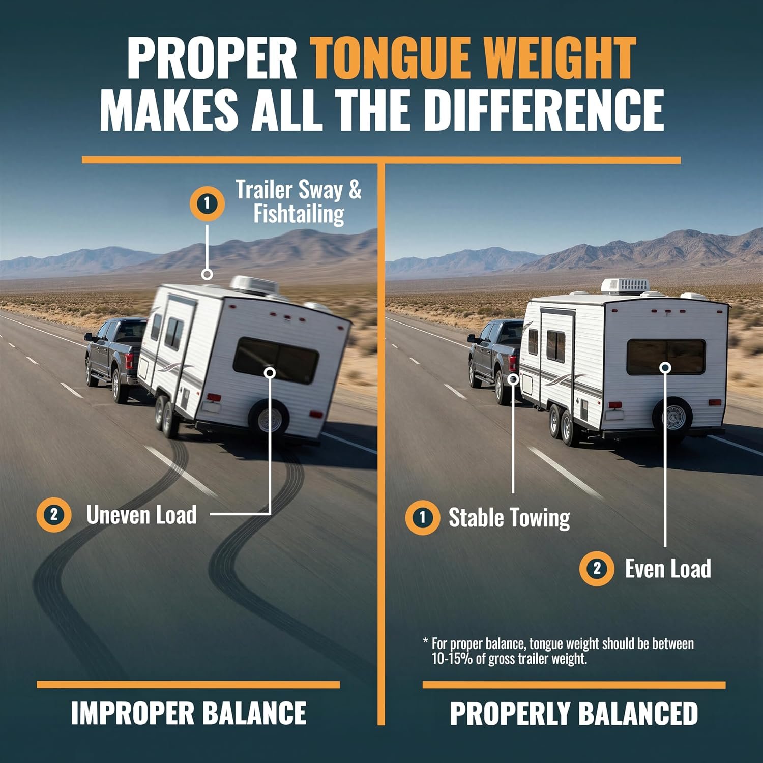 TowPilot Trailer Tongue Weight Scale - 2200 lb Capacity, Trailer Tongue Scale for Travel Trailers, RVs & Campers, ZEROLOCK Precision Calibration System for Boat & Cargo Trailers - Silver