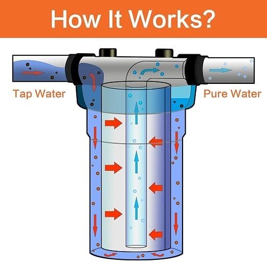 Geekpure 20 Inch Clear Whole House Water Filter Housing - 1
